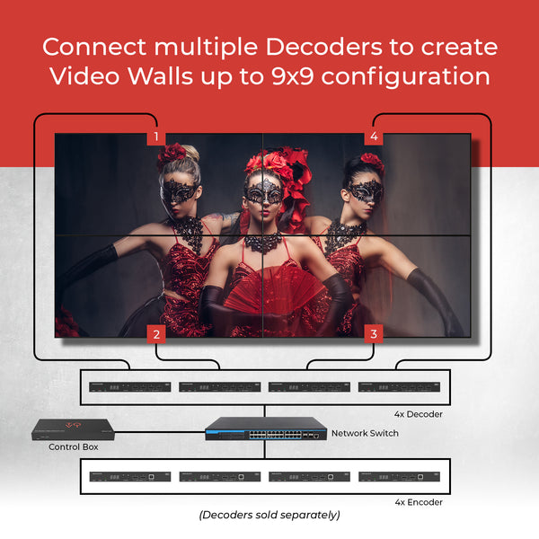 X4 Encoder ToVi X4 4K Encoder (Video Wall, KVM, eARC) - (X4UH-UC-ETX)