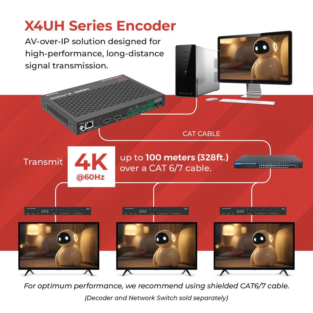 X4 Encoder ToVi X4 4K Encoder (Video Wall, KVM, eARC) - (X4UH-UC-ETX)
