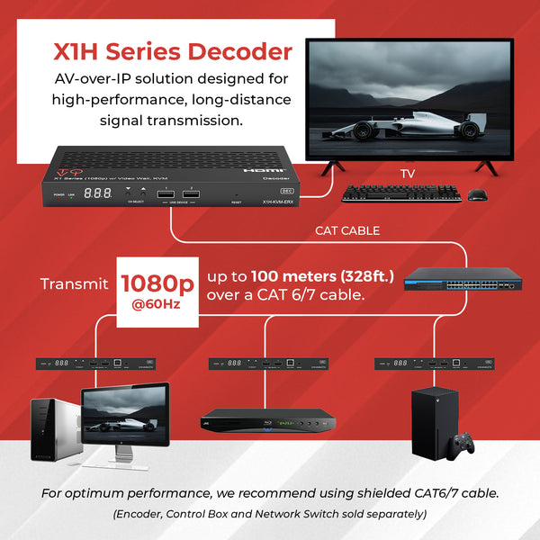 ToVi X1 1080p Decoder (Video Wall, KVM) - (X1H-KVM-ERX)