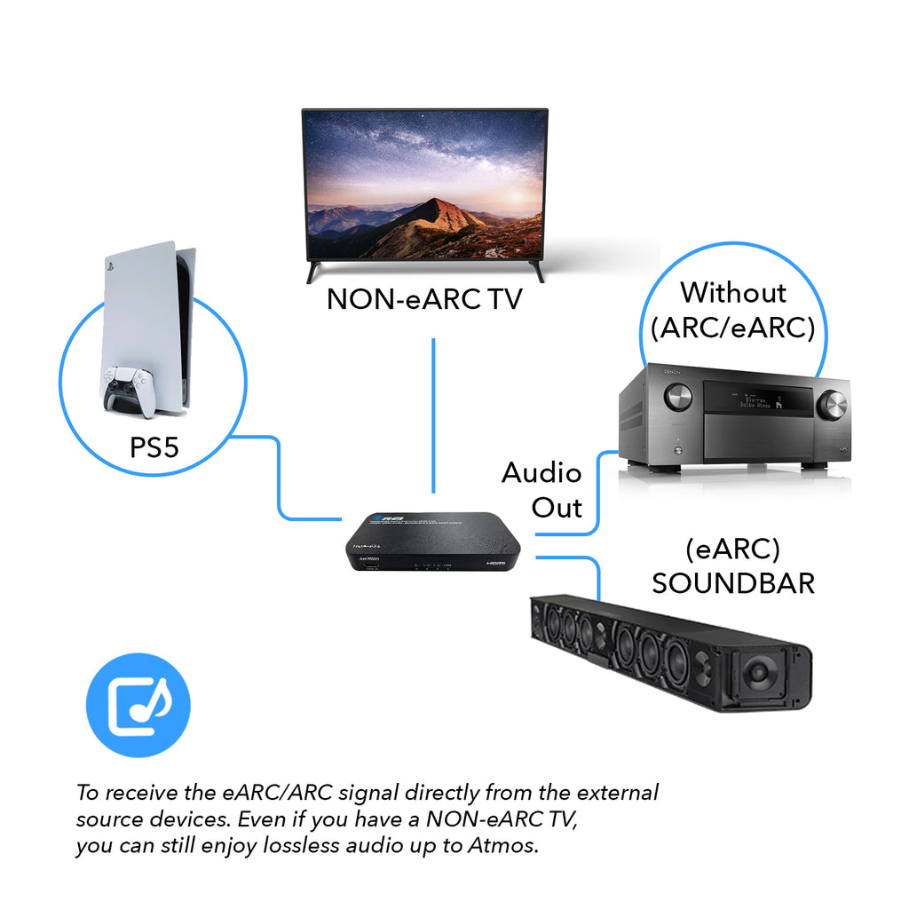 ViewHD Newest Ultra HD HDMI Audio Extractor Support 4K@60Hz, HDR, Dolb