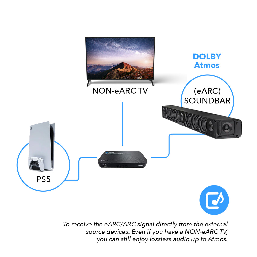 Hdmi Arc Samsung Soundbar Connection To Tv Arc Tv To Sound Bar