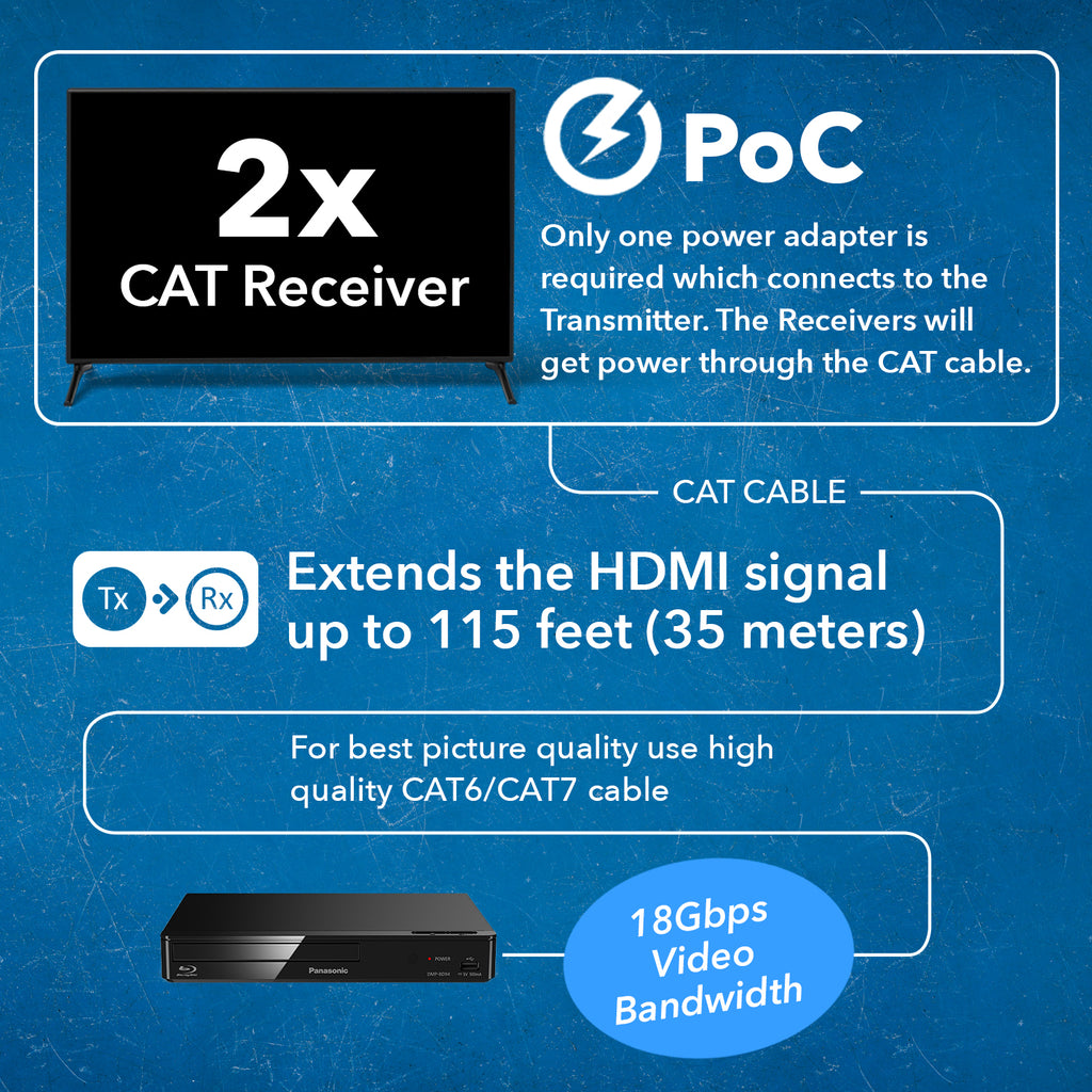 1x2 HDMI Extender Splitter Over CAT6/7 Up To 165 Ft- Loop-Out, IR Control &  EDID (HD12-EX165-K) 