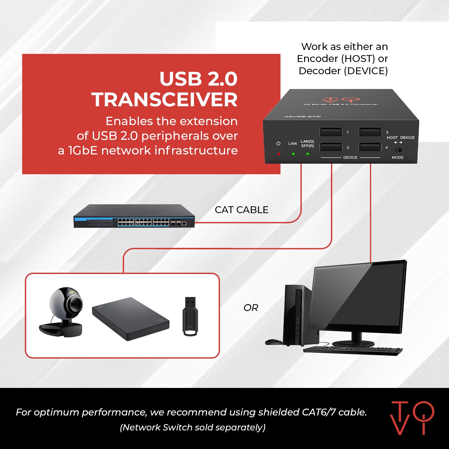 Transiver Usb X2 Series USB 2.0 Transceiver (X2USB-EFD)