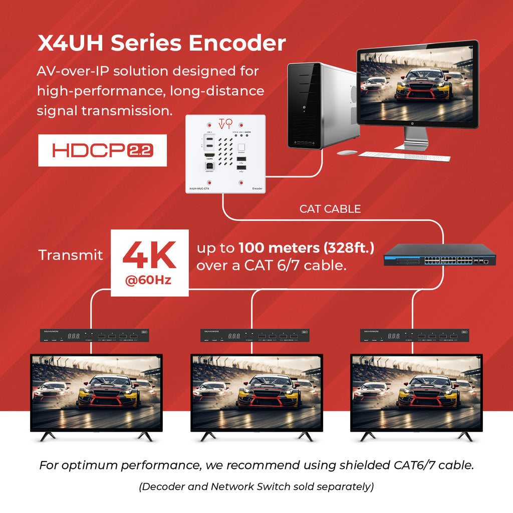 X4 Encoder ToVi X4 4K Wall Plate Encoder (Video Wall, KVM) - (X4UH-WUC-ETX)