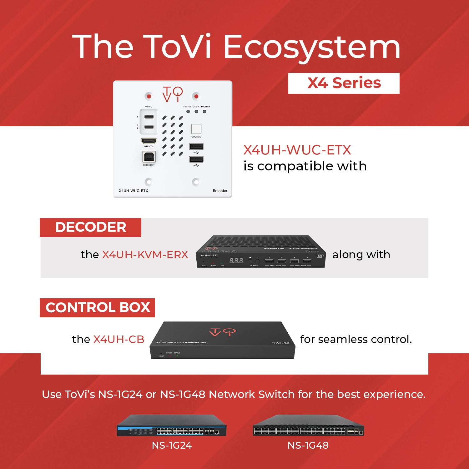 X4 Encoder ToVi X4 4K Wall Plate Encoder (Video Wall, KVM) - (X4UH-WUC-ETX)