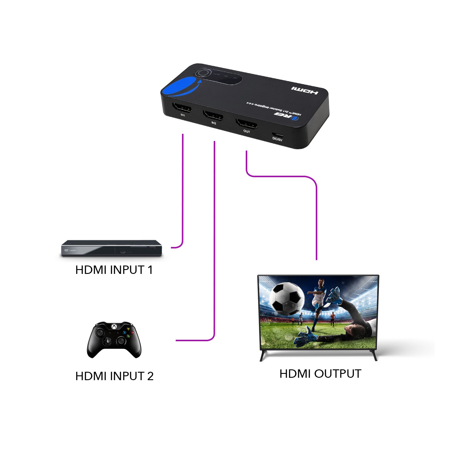 8K 2x1 HDMI Switch 4K 120hz 48Gbps Prefect For