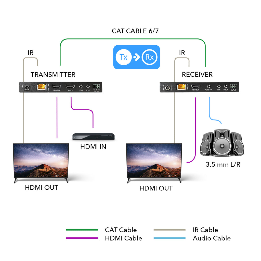 4K HDMI Extender Over CAT6/7 RJ45 4K@30Hz Up To 130