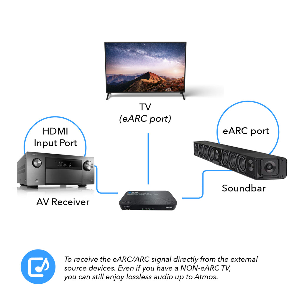 Dual HDMI eARC Audio Extractor 4K@60Hz with Optical Port & 3.5mm jack,  18Gbps bandwidth (HDA-931)