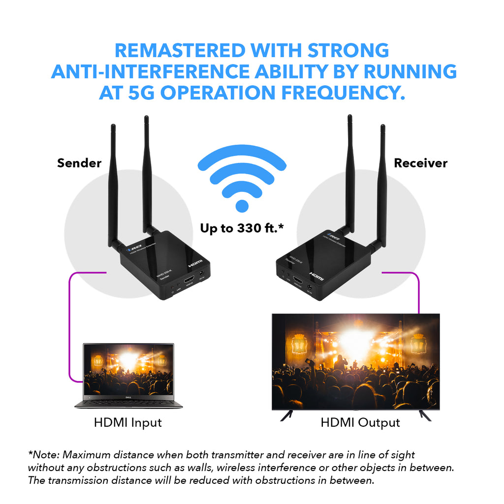 5g Wireless HDMI Transmitter and Receiver in Ikeja - Accessories