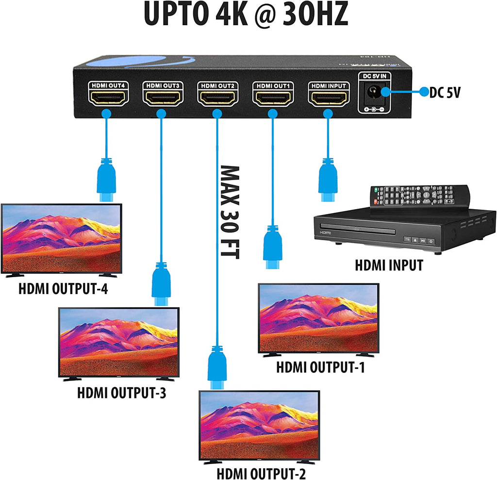 Switch HDMI Splitter 4 Ports HDMI-104 - Vente en Ligne sur Last Pri
