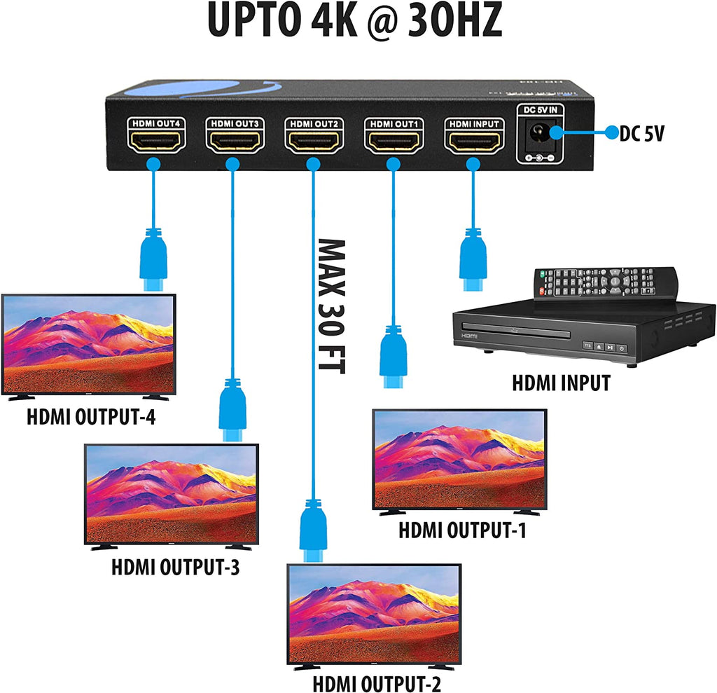 HDMI Splitter MAX (1x4)